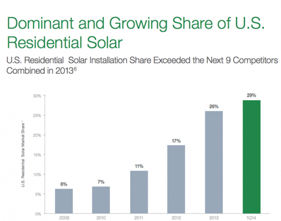 solarcity solarcity
