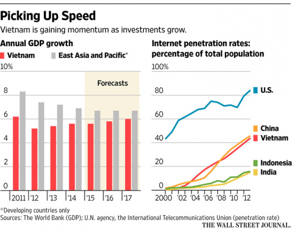 How To Cash In On The Vietnam Stock Market Surge