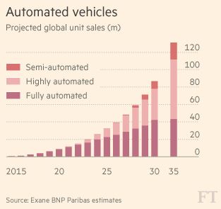 Automated-Vehicles