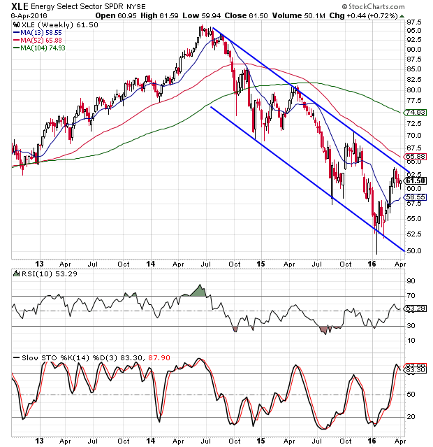 charts-on-energy-stocks-giving-2-different-signals