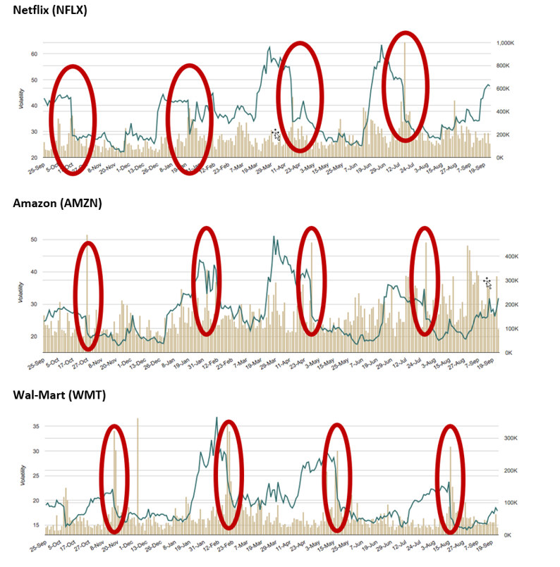 EARNINGS SEASON