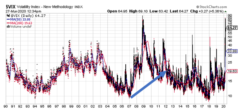 volatility