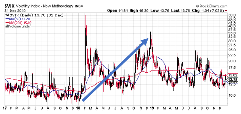 volatility