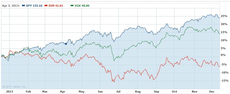 Searching for Global Values in ‘14