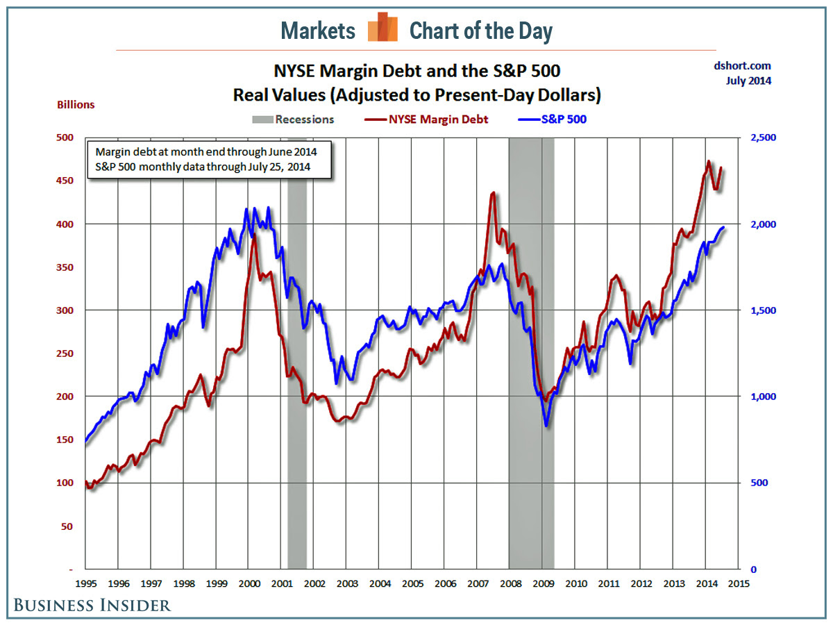Does This Chart Point To A Stock Market Bubble?