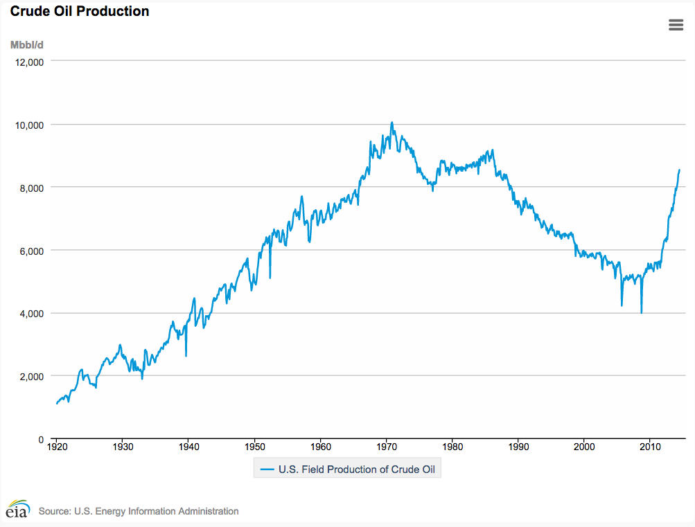 Oil Charts Show US Rig Counts Falling Sharply