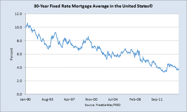 30-year-fixed-rate-us-mortgage-average