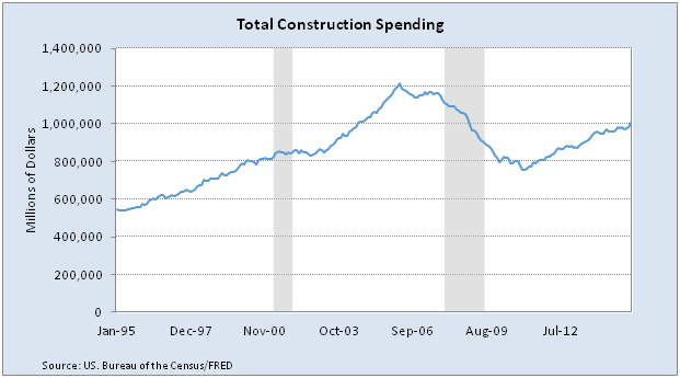construction-spending-chart
