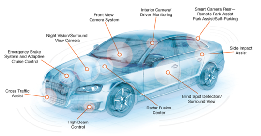 Self-Driving Cars Are Here to Stay