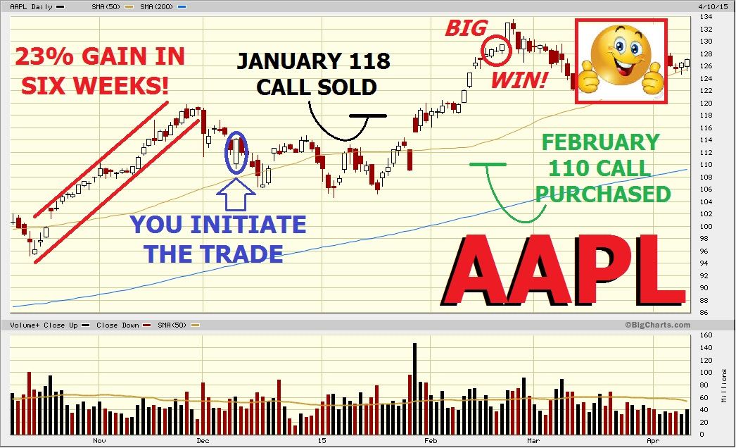Apple-diagonal-spread
