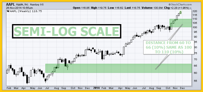 Trader’s Toolkit: Technical Analysis Chart Features