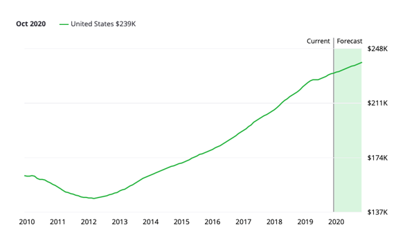 Real Estate Income: Collect Rent Checks – WITHOUT Owning a Property