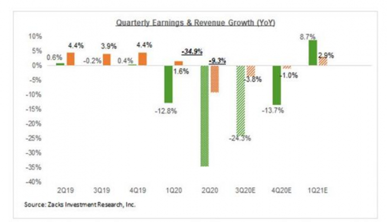 Third Quarter Earnings Season Ahead: It’s High Time To Cash In